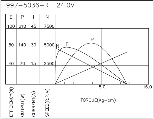 torque_173716600742.png